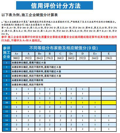 信用评价计分方法